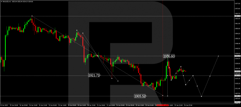Technical Analysis & Forecast 26.06.2023 GOLD