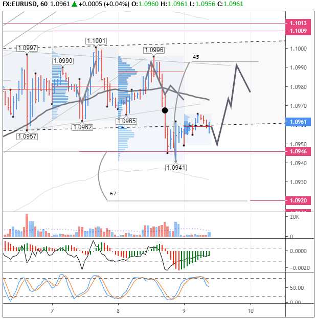 EURUSD H1