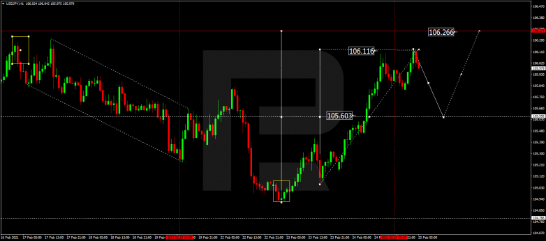 USDJPY