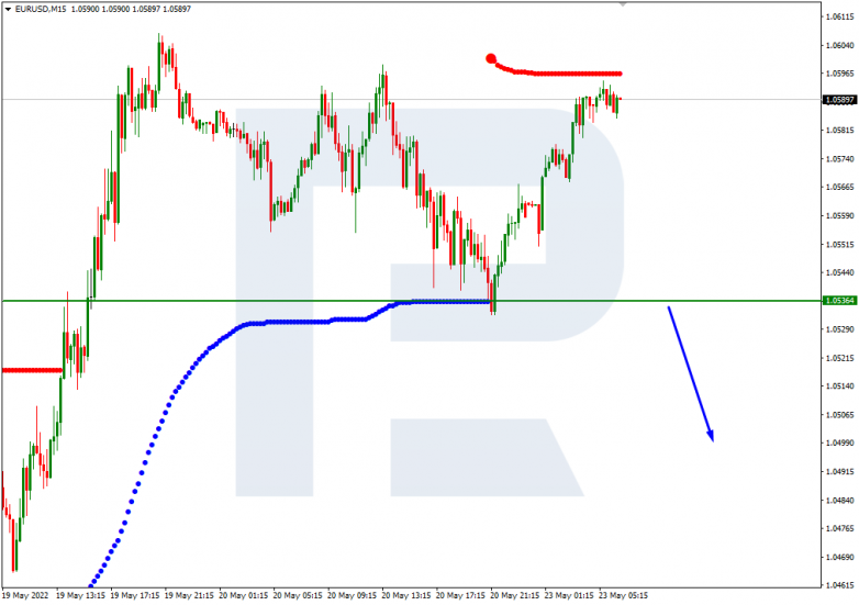 Murrey Math Lines 23.05.2022 EURUSD_M15