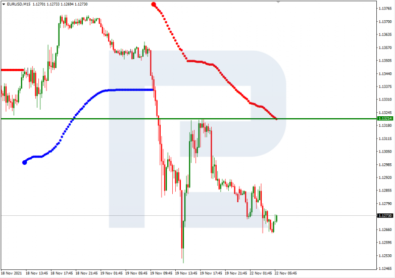 EURUSD_M15