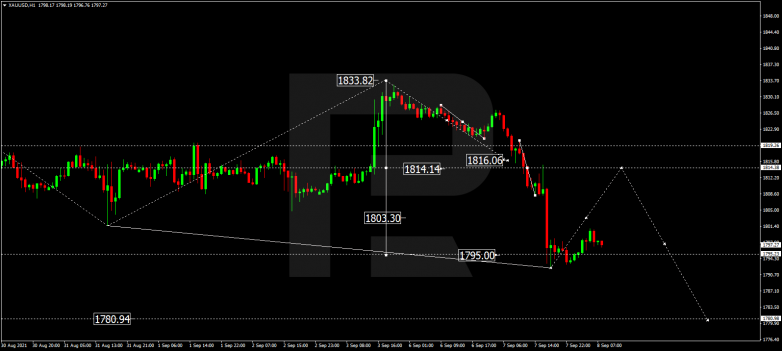 Forex Technical Analysis & Forecast 08.09.2021 GOLD