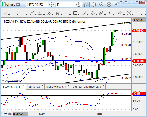 Chart_16-06-10_11-03-29