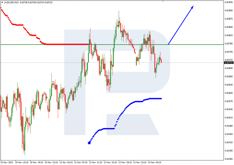 Murrey Math Lines 14.11.2023 AUDUSD