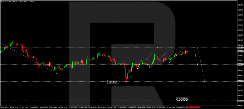 Technical Analysis & Forecast 23.04.2024 AUDUSD