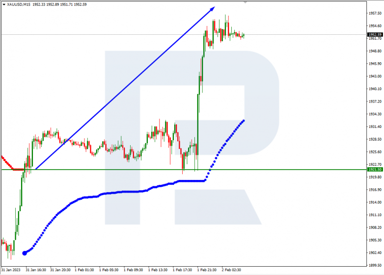 XAUUSD_M15