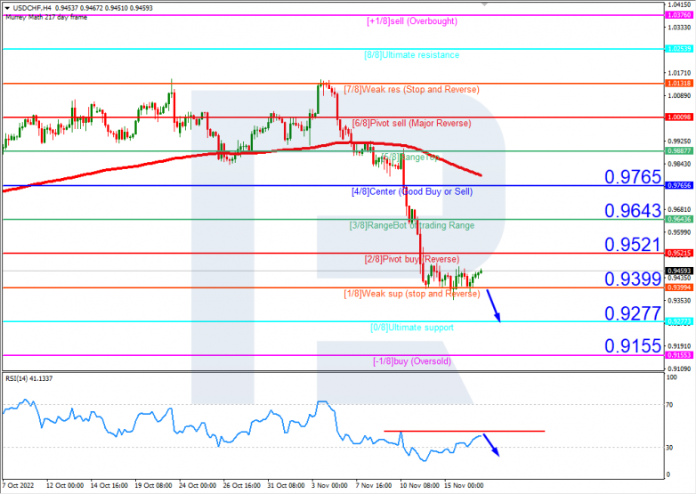 USDCHFH4