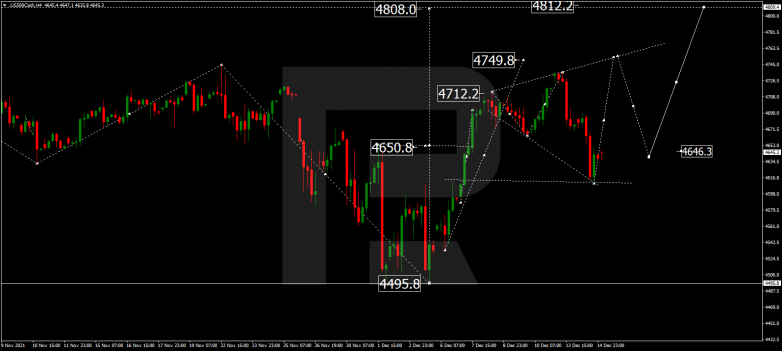 S&P 500