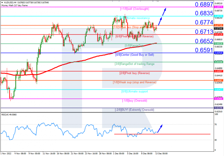 Murrey Math Lines 13.12.2022 AUDUSDH4