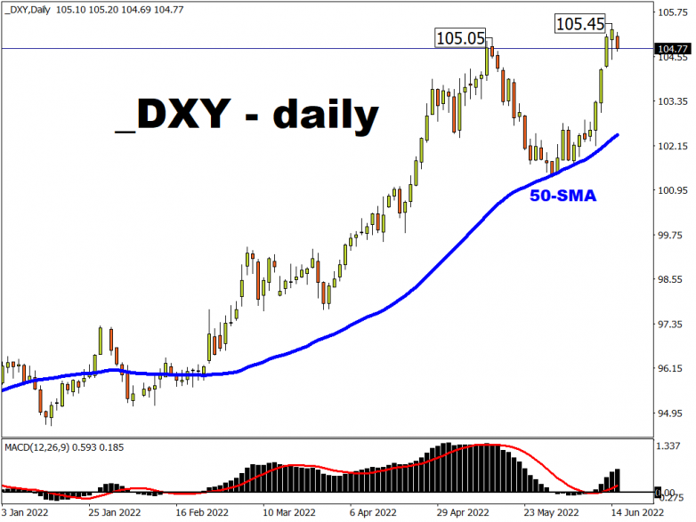 Dollar eases ahead of crucial Fed meeting