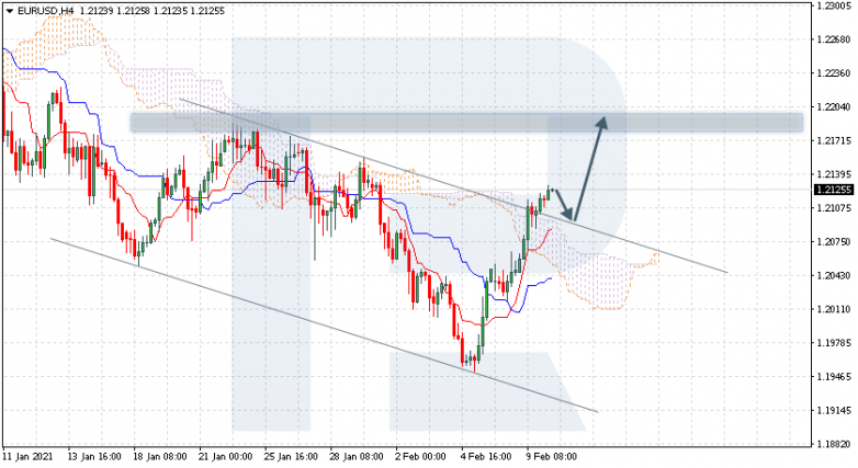 EURUSD