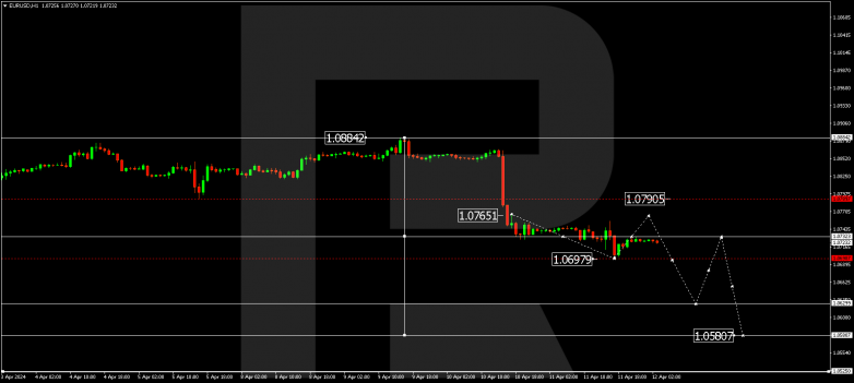 Technical Analysis & Forecast 12.04.2024 EURUSD