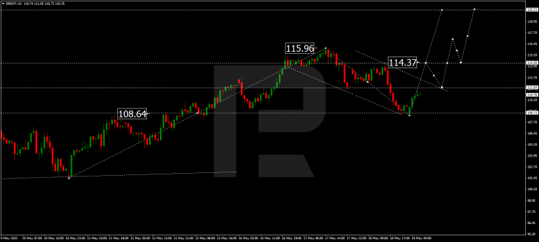 Forex Technical Analysis & Forecast 19.05.2022 BRENT