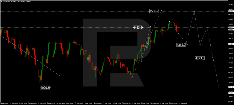 S&P 500