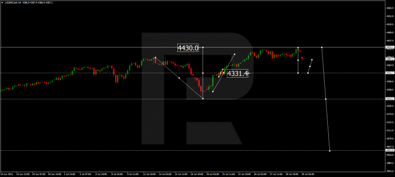 S&P 500