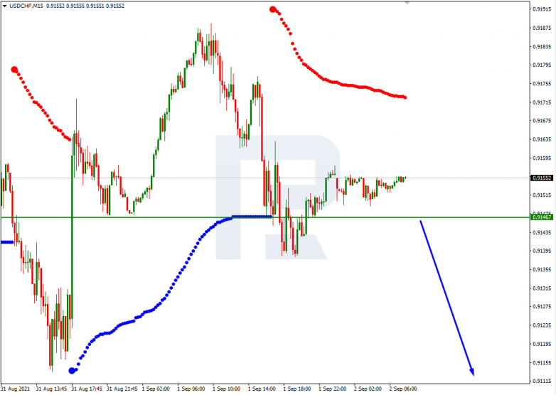 Murrey Math Lines 02.09.2021 USDCHF_M15