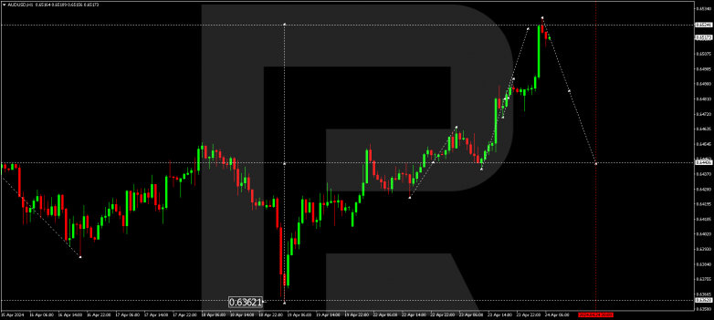 Technical Analysis & Forecast 24.04.2024 AUDUSD