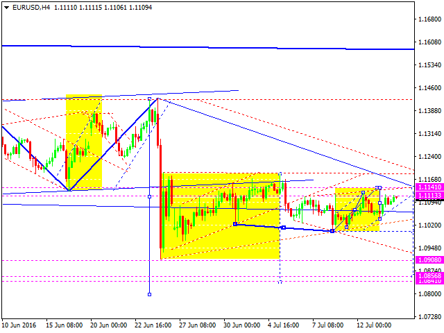 EURUSD
