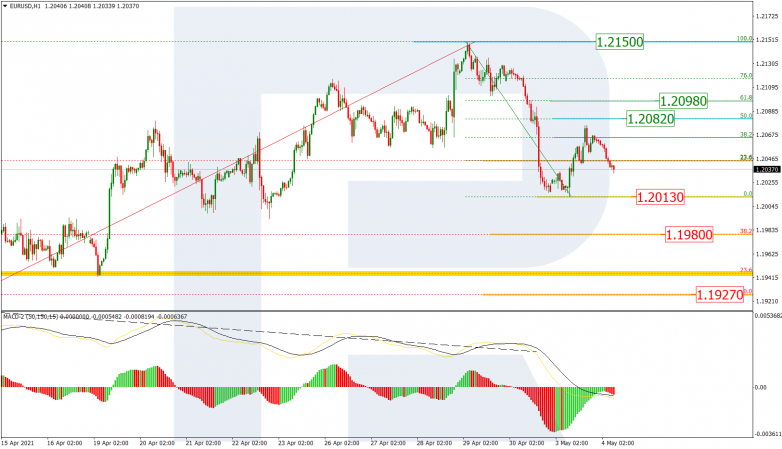 Fibonacci Retracements Analysis 04.05.2021 EURUSD_H1