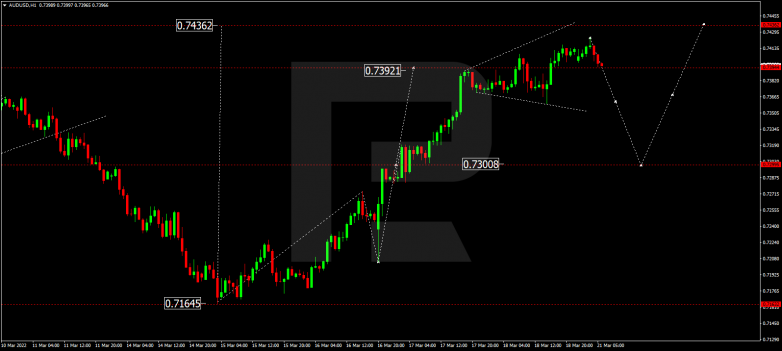 AUDUSD