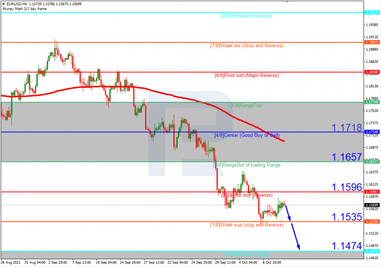 Murrey Math Lines 11.10.2021 EURUSDH4