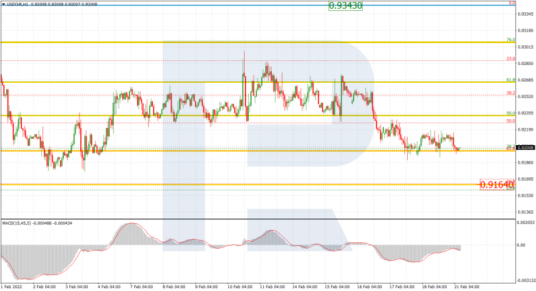 USDCHF_H1