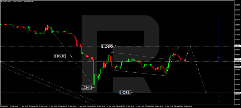 GBPUSD