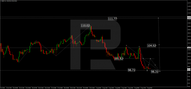 Forex Technical Analysis & Forecast 04.08.2022 BRENT