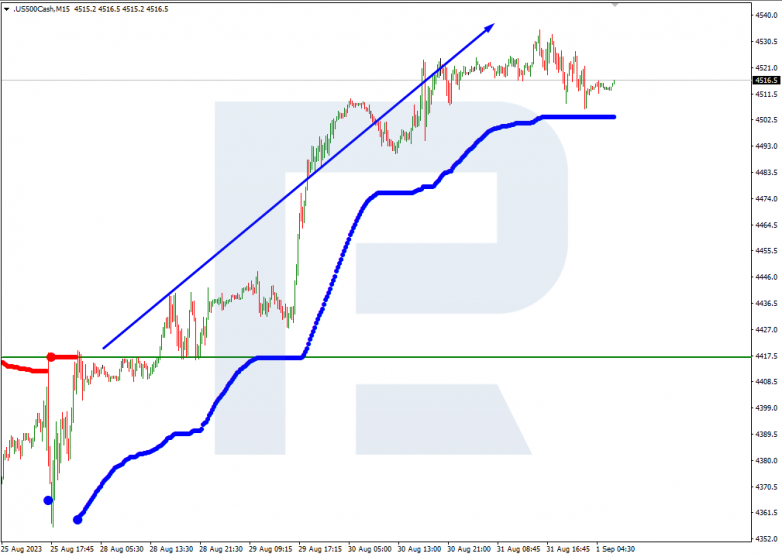 Murrey Math Lines 01.09.2023 S&P500_M15