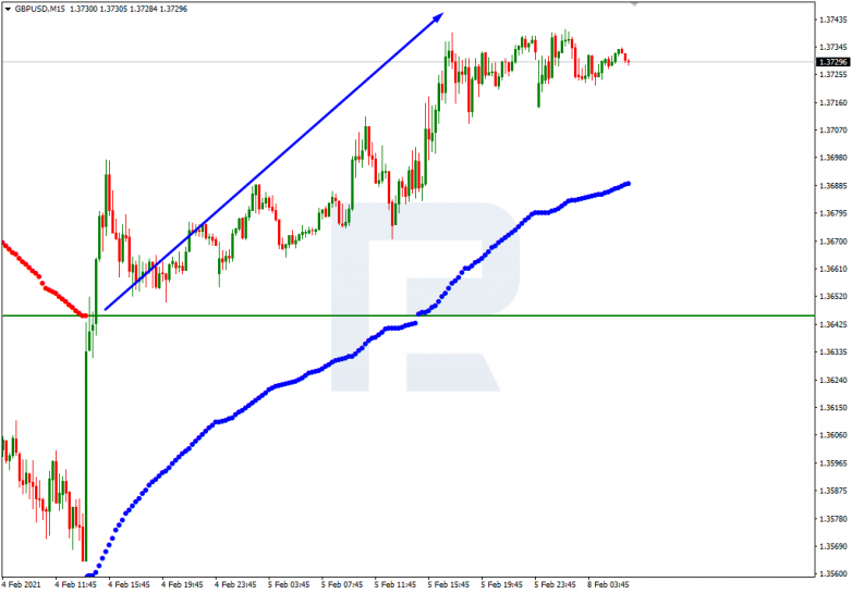 Murrey Math Lines 08.02.2021 GBPUSD_M15