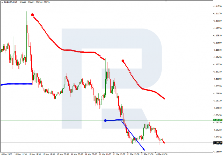 EURUSD_M15