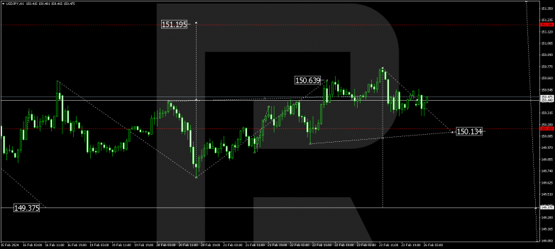 Technical Analysis & Forecast 26.02.2024 USDJPY