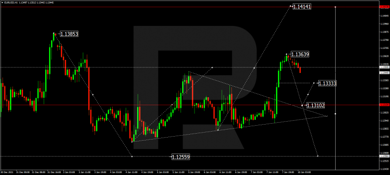 Forex Technical Analysis & Forecast 10.01.2022 EURUSD