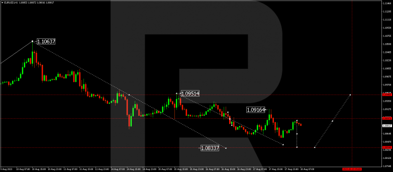 Technical Analysis & Forecast 18.08.2023 EURUSD