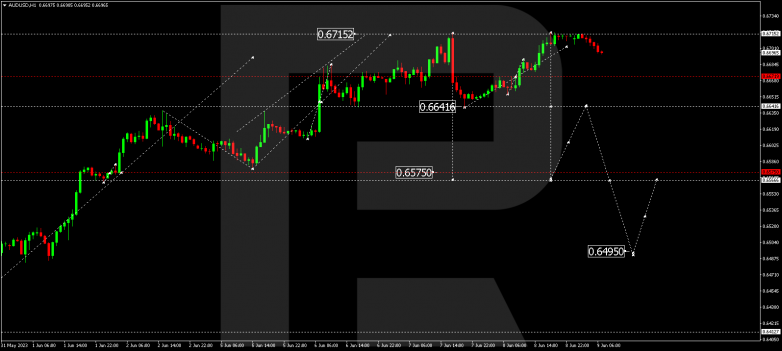 Technical Analysis & Forecast 09.06.2023 AUDUSD