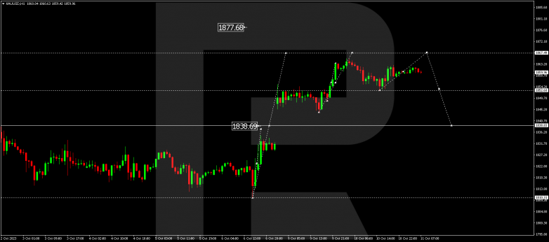 Technical Analysis & Forecast 11.10.2023 GOLD