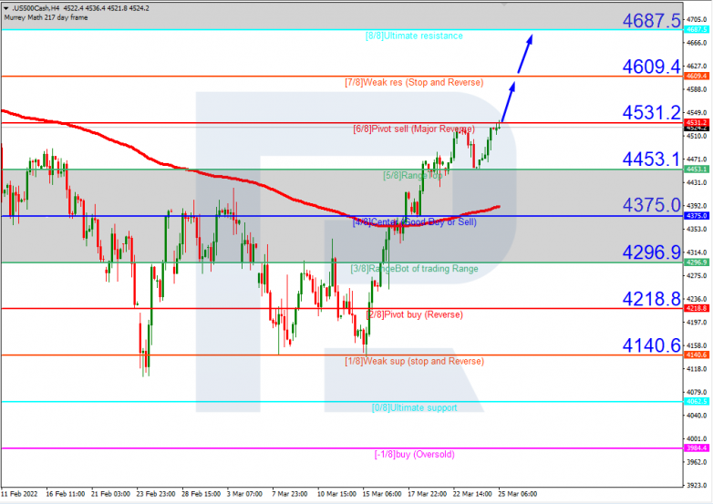 S&P 500_H4