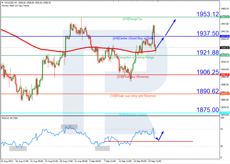 Murrey Math Lines 21.09.2023 XAUUSD_H4