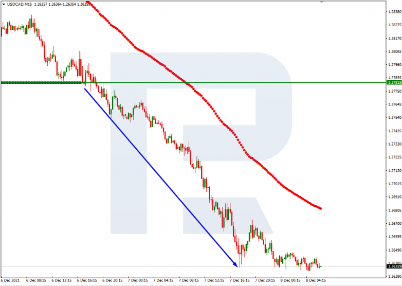 USDCAD_M15