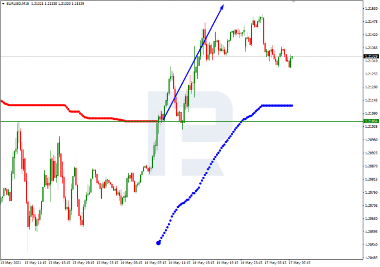 Murrey Math Lines 17.05.2021 EURUSD_M15