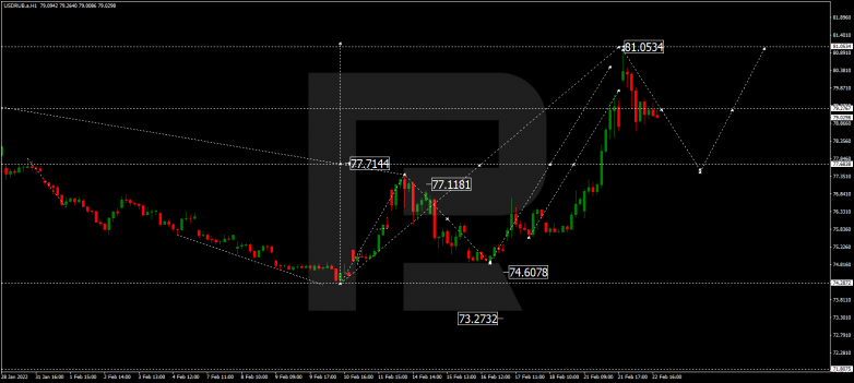 USDRUB