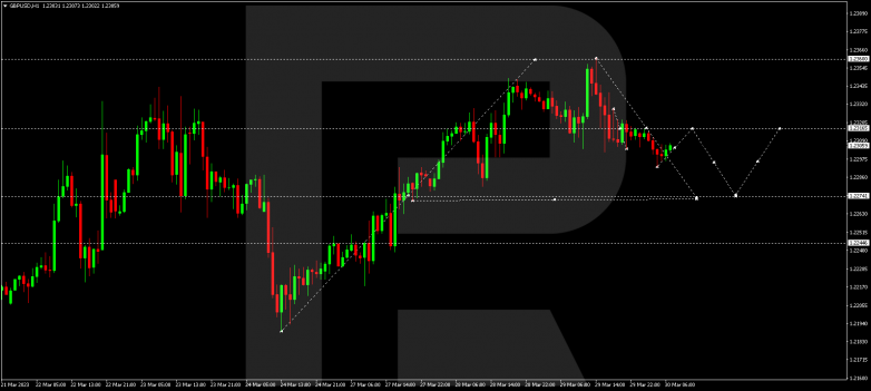 GBPUSD