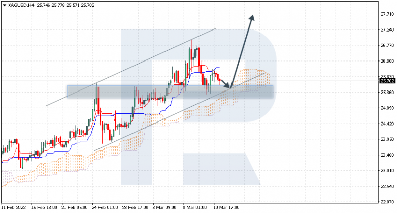 AUDUSD