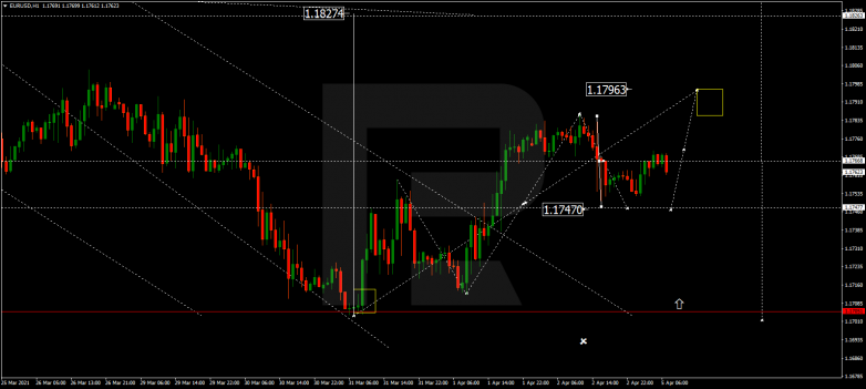 EURUSD