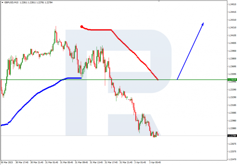 GBPUSD_M15