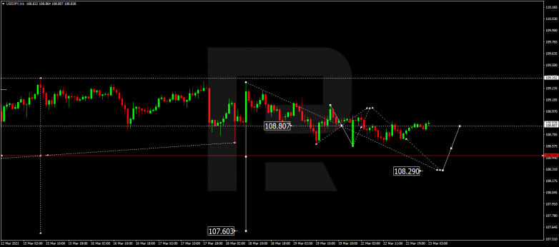 Forex Technical Analysis & Forecast 23.03.2021 USDJPY