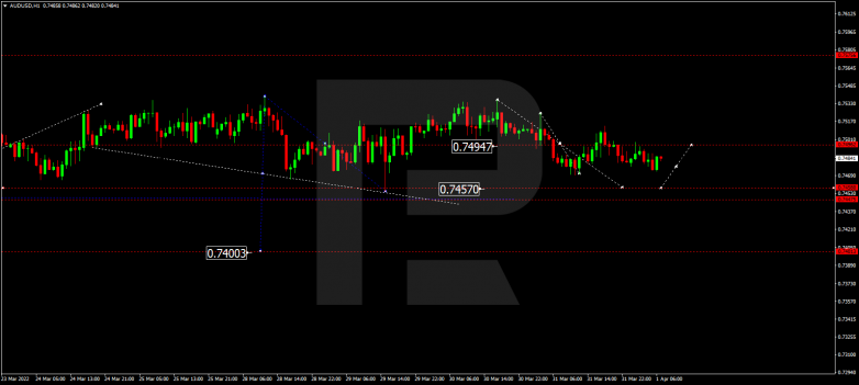 AUDUSD