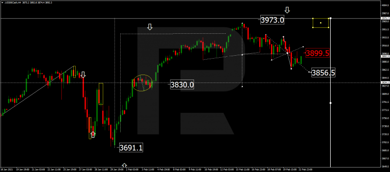 Forex Technical Analysis & Forecast 23.02.2021 S&P 500