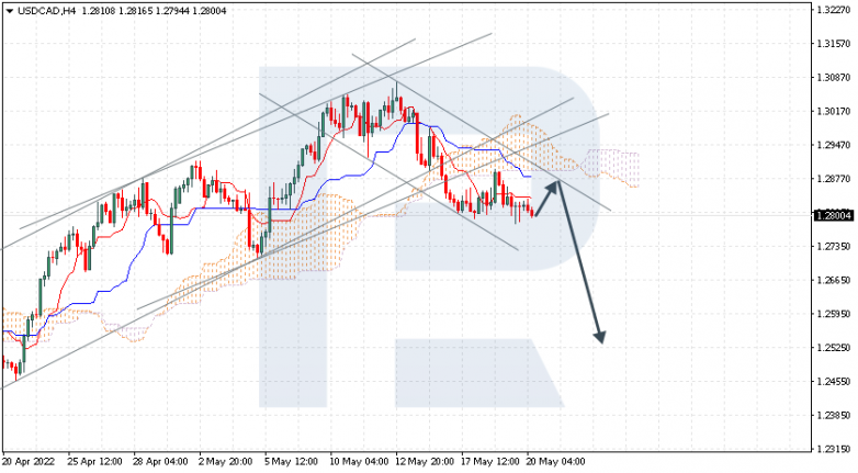 Ichimoku Cloud Analysis 20.05.2022 USDCAD