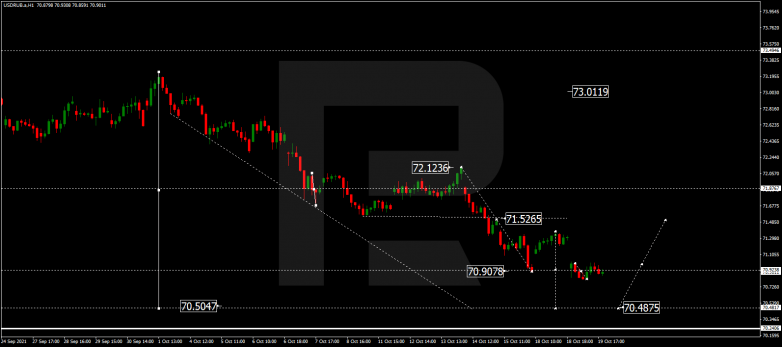 Forex Technical Analysis & Forecast 20.10.2021 USDRUB